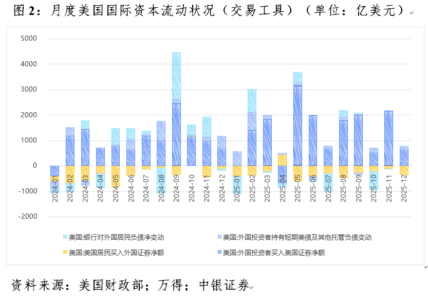 管涛：美元暴跌无关“抛售美国”交易(2)