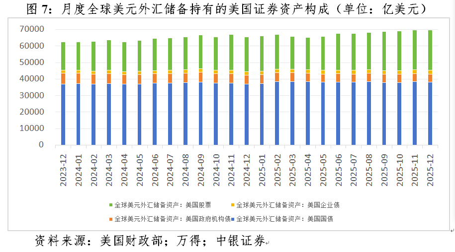 管涛：美元暴跌无关“抛售美国”交易(7)