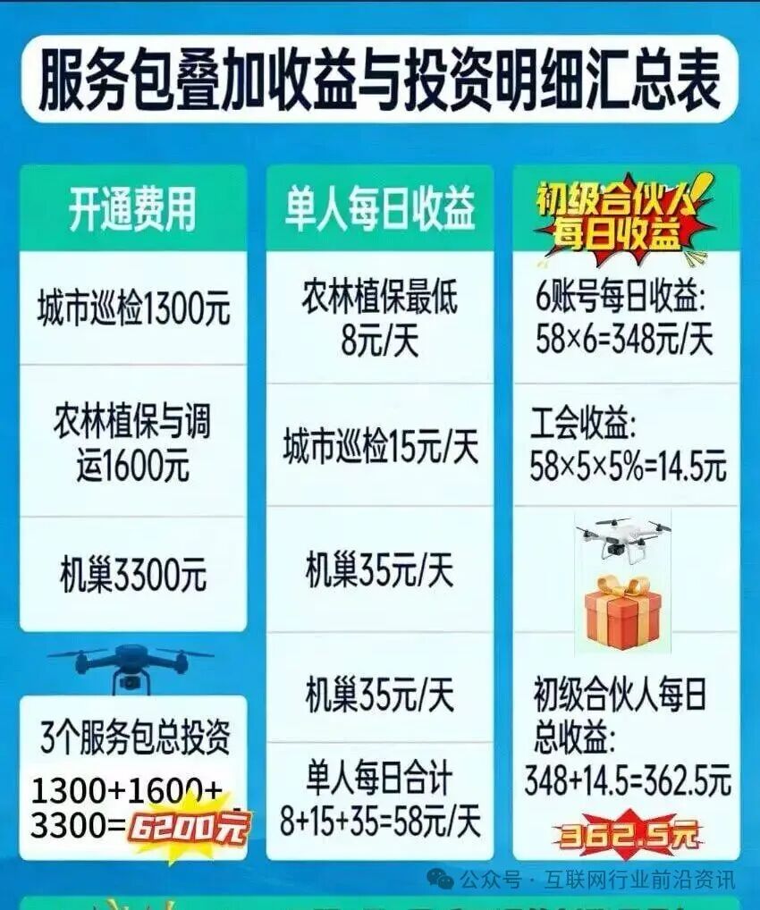 当心！“UniOne,泽尔机器人,康坦e购,BOC生态,百果会,智航视界”这13个平台都是资金盘虚拟币传销骗局，有你参与的吗？(1)