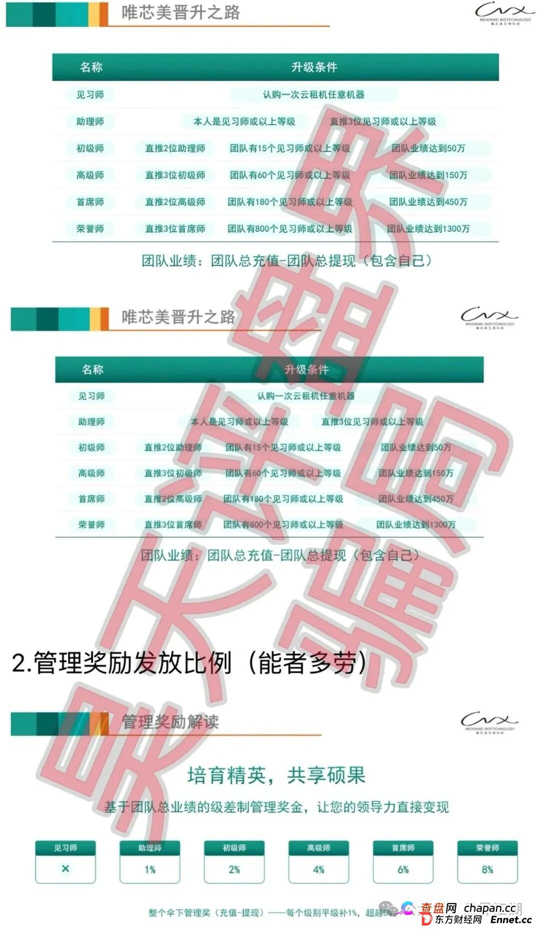 唯芯美Al智能医美投资又一个分红类资金盘骗局，大量投诉反诈文章，高度预警，即将崩盘跑路！(9)