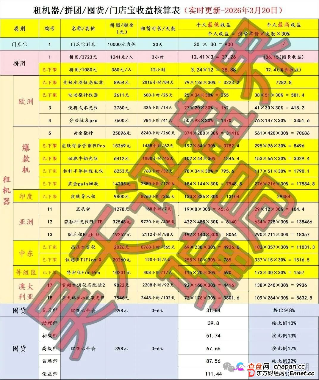 唯芯美Al智能医美投资又一个分红类资金盘骗局，大量投诉反诈文章，高度预警，即将崩盘跑路！(8)