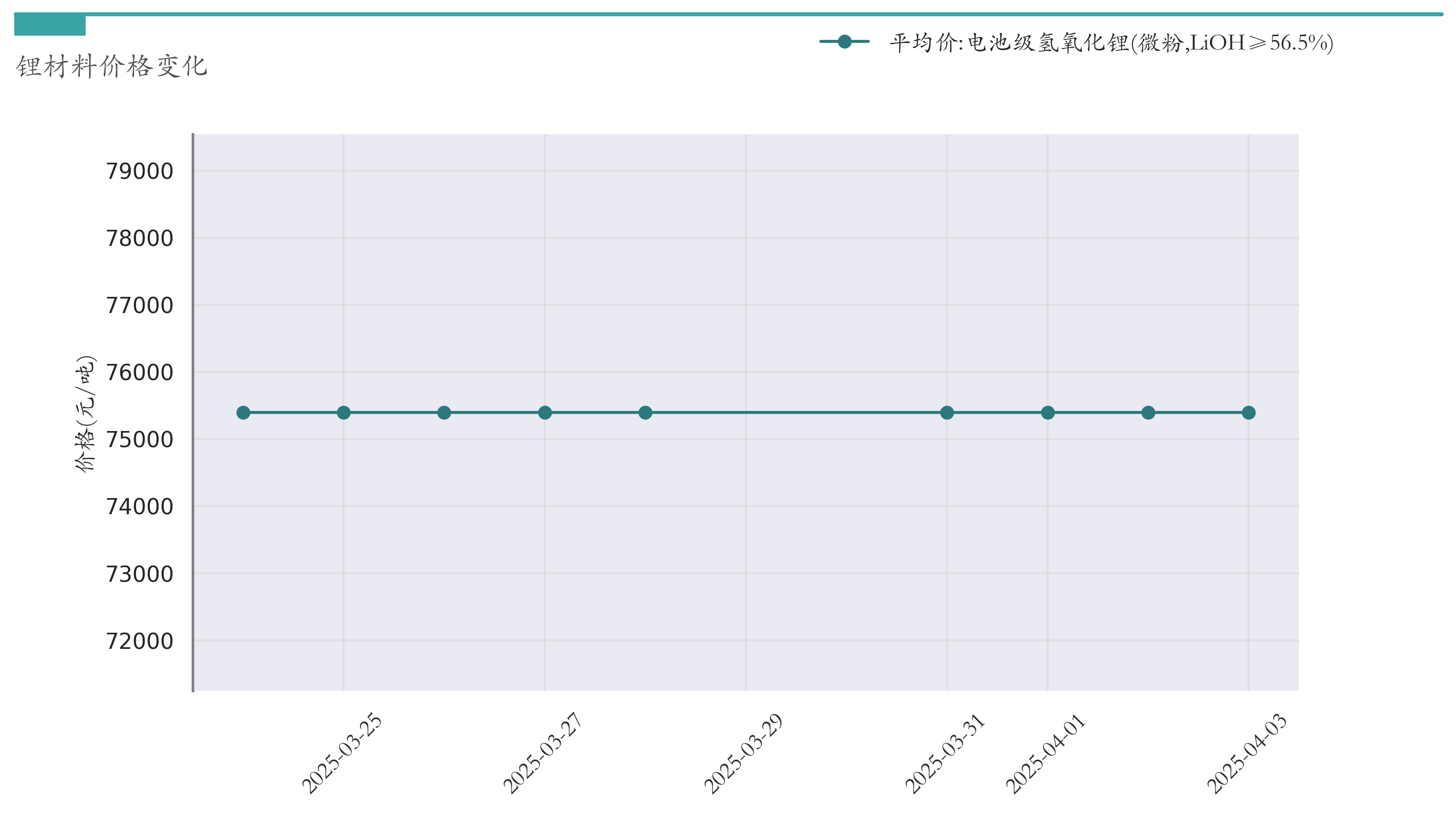 新能源汽车行业周报（3月31日-4月3日）：新能源汽车指数下跌2.36%，磷酸铁锂平均报价持平