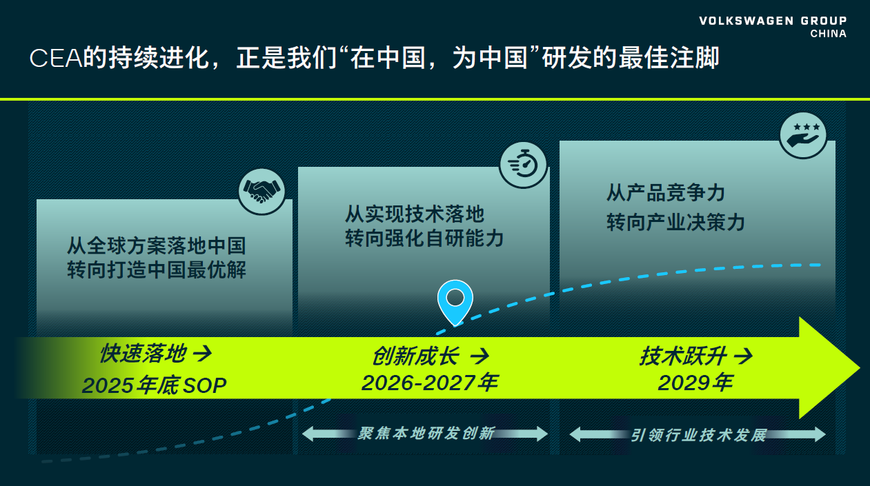 贝瑞德：“大众时刻”来临，平均两周推一款新车(3)
