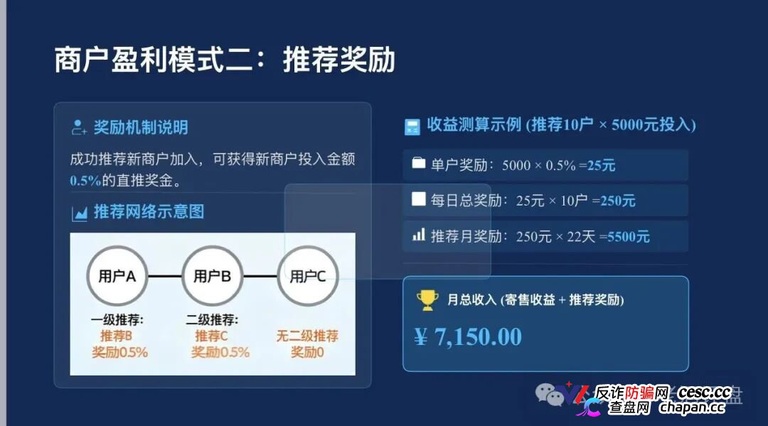 梓塬数科技崩盘血洗倒计时!2026年1月空壳公司零实缴零参保,共享办公位当总部,95元三无垃圾货标价395,日化1.5%年化547%专杀宝妈!提现已全面卡死,跑路就在明天!(4) 梓塬数科技崩盘血洗倒计时!2026年1月空壳公司零实缴零参保,共享办公位当总部,95元三无垃圾货标价395,日化1.5%年化547%专杀宝妈!提现已全面卡死,跑路就在明天!(4)