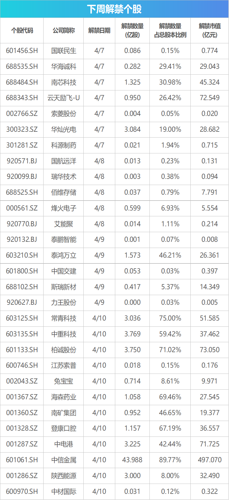 下周关注丨3月CPI、PPI数据即将公布，这些投资机会最靠谱(2)