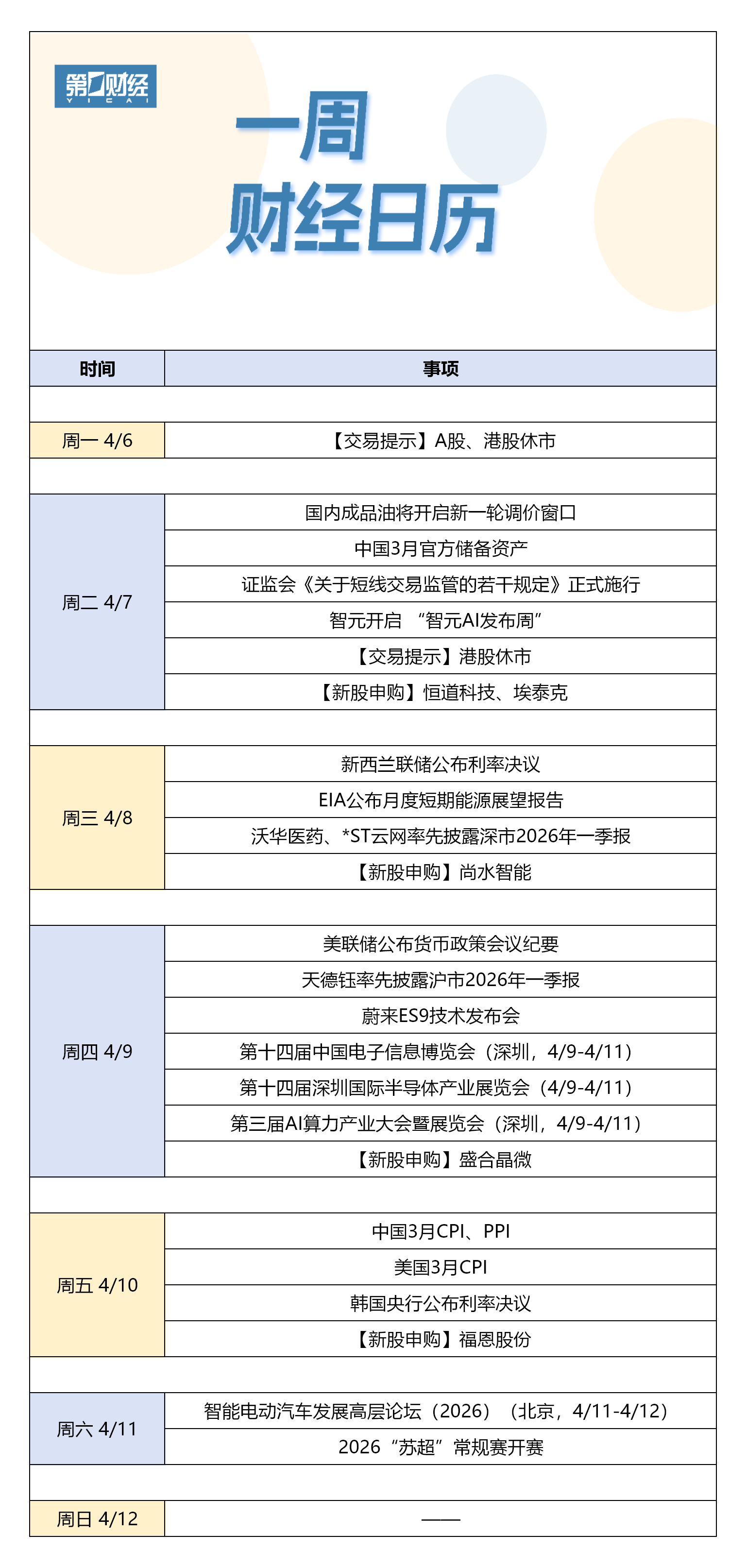 下周关注丨3月CPI、PPI数据即将公布，这些投资机会最靠谱