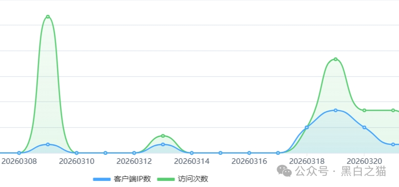 起底FutureX未来交易所骗局:技术外包、国内服务器、无任何合规牌照(9) 起底FutureX未来交易所骗局:技术外包、国内服务器、无任何合规牌照(9)