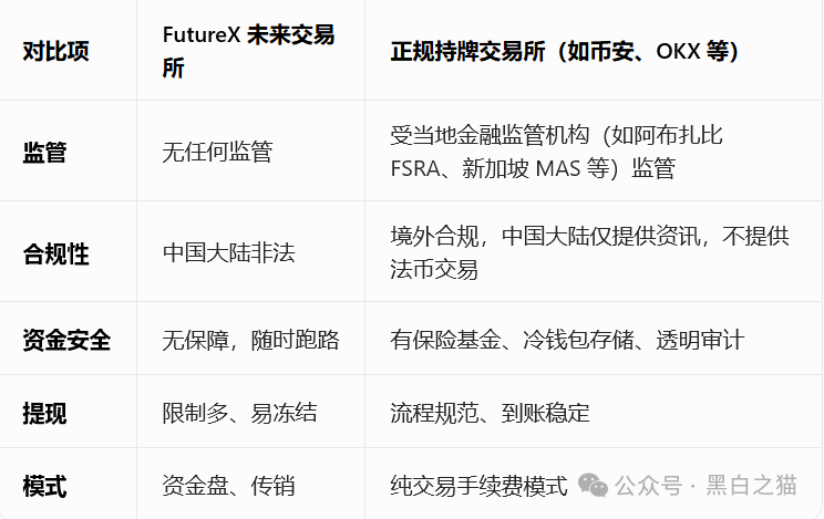 起底FutureX未来交易所骗局:技术外包、国内服务器、无任何合规牌照(10) 起底FutureX未来交易所骗局:技术外包、国内服务器、无任何合规牌照(10)