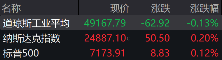 盘前必读丨中方禁止外资收购Manus项目；多家公司一季度净利增超10倍(2)