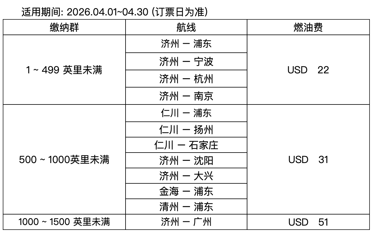 多家航司再度大幅上调5月航线燃油费(2) 多家航司再度大幅上调5月航线燃油费(2)