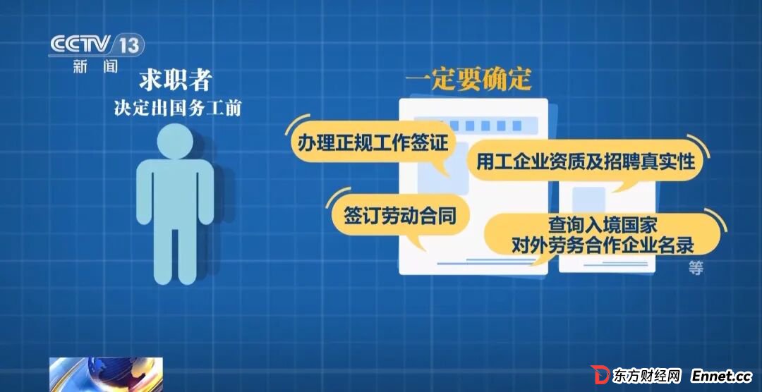 反诈最前沿丨第一天入职第二天出国？民警揭秘海外虚假高薪骗局(14)