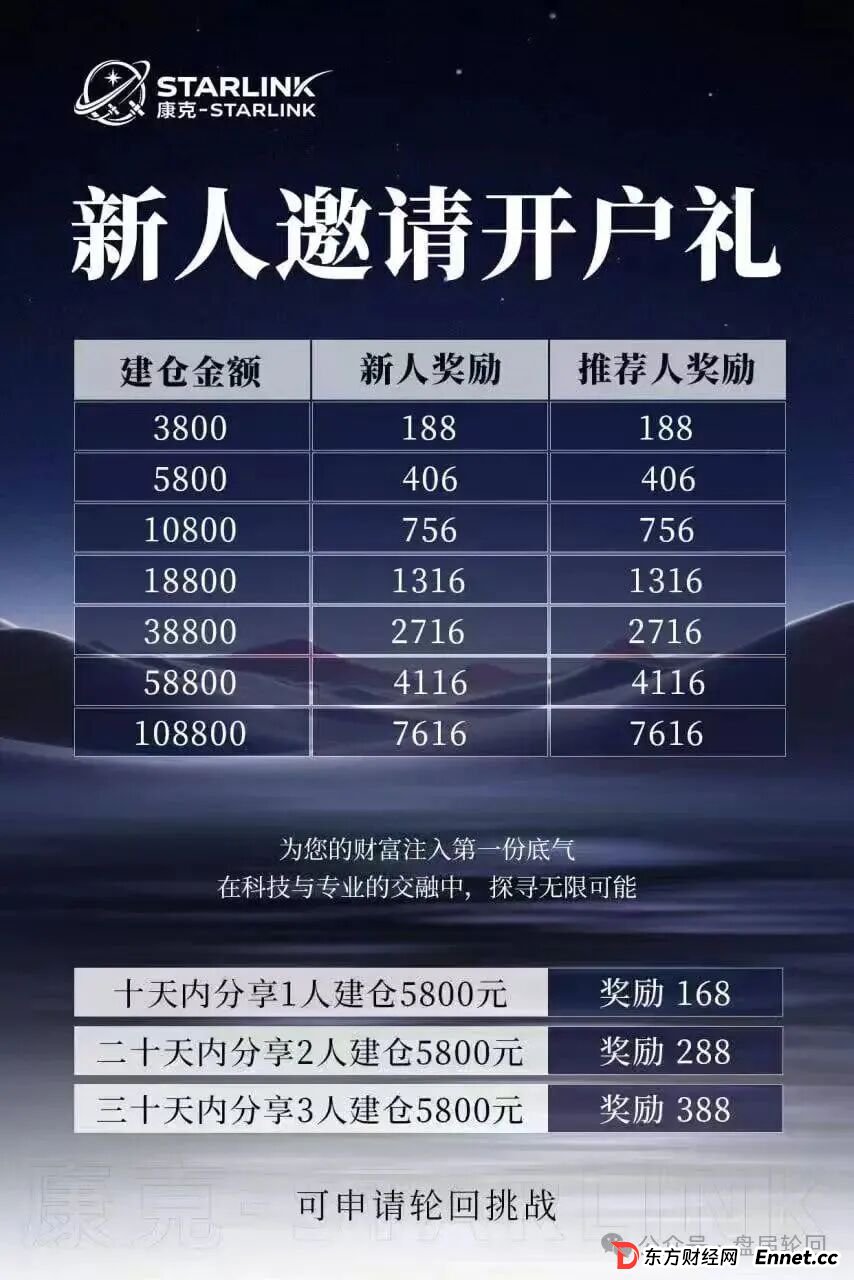 “康克-STARLNK”杀猪盘骗局，星耀奢汇原班人马操盘，专业短命盘团伙！