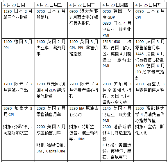 下周外盘看点丨霍尔木兹海峡前景搅动市场，沃什能否闯关美联储主席提名听证？