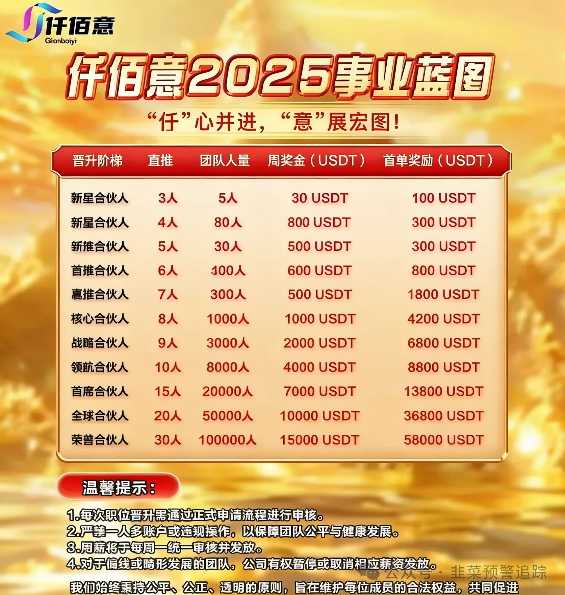 仟佰意（巴克斯BAX交易所）11层级传销模式全揭秘——拉人头赚佣金，你可能已