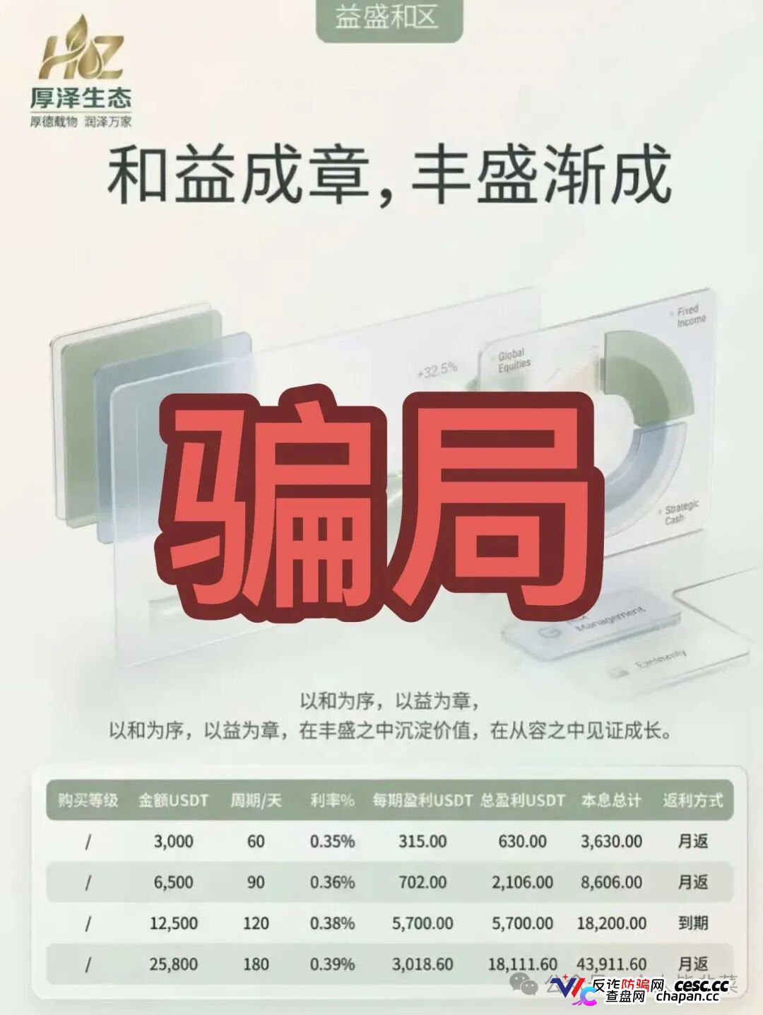 厚泽生态科技、汇成Bgtb、唯芯美、中盛铭量化四盘集中收割预警！假生态真提款、假量化真锁单，崩盘跑路正在读秒