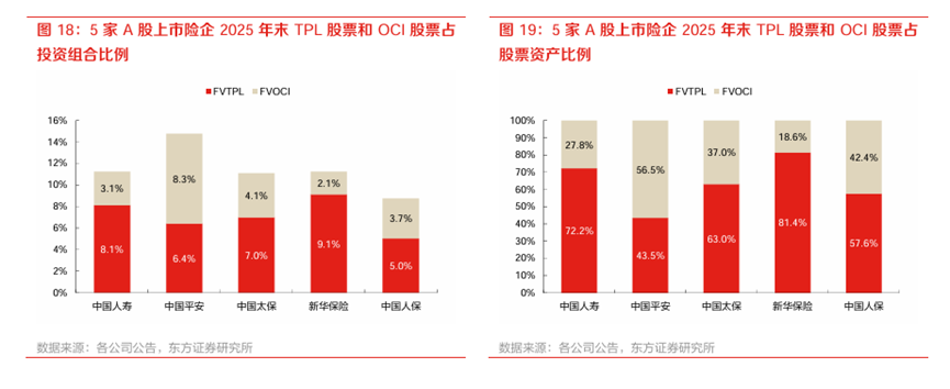上市险企一季报前瞻：利润表现恐整体承压，负债端景气持续