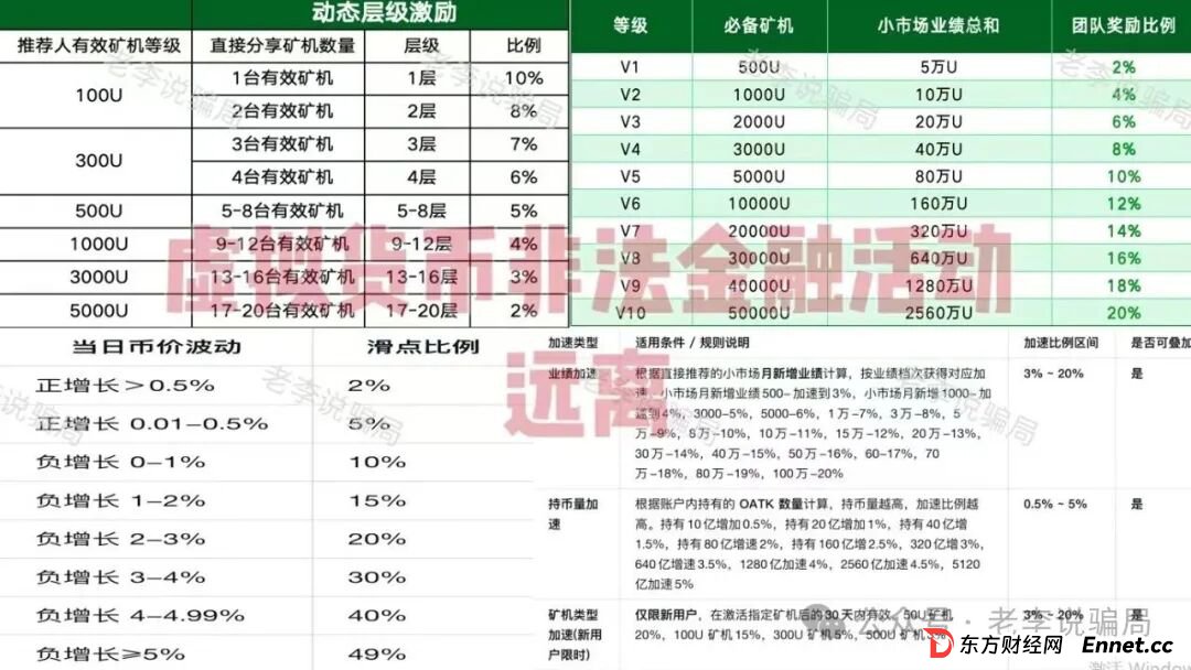 新瓶装旧酒!警惕这些“华丽外衣”项目都是骗局,请勿相信!(1) 新瓶装旧酒!警惕这些“华丽外衣”项目都是骗局,请勿相信!(1)
