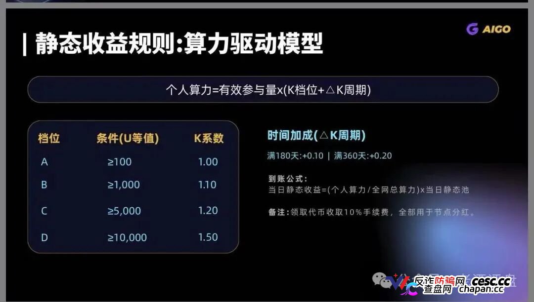 DeepPro-AIGO杀猪盘终极扒皮：V1到V9九级传销黑塔圈钱数亿，冒充已暴雷盈科系加假牌照欺诈，控盘空气币归零前已开启单割封号潮(3)