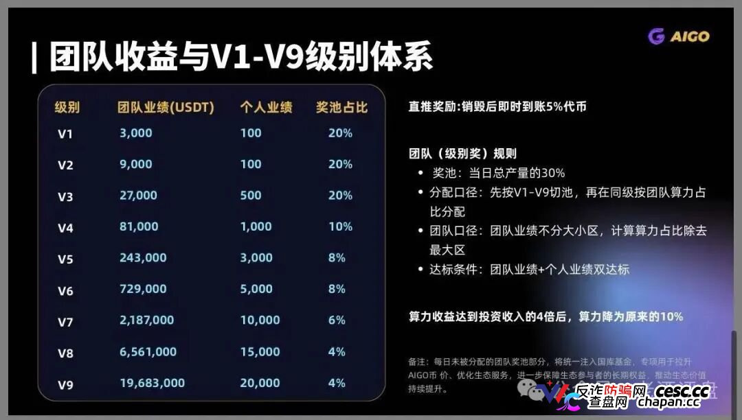 DeepPro-AIGO杀猪盘终极扒皮：V1到V9九级传销黑塔圈钱数亿，冒充已暴雷盈科系加假牌照欺诈，控盘空气币归零前已开启单割封号潮(2)