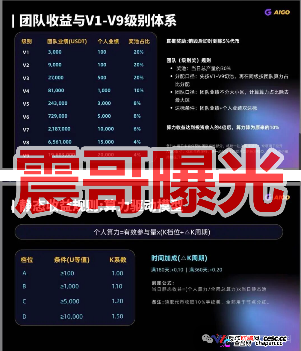 DeepPro-AIGO是资金盘骗局，快割币圈传销项目，看见远离(2)
