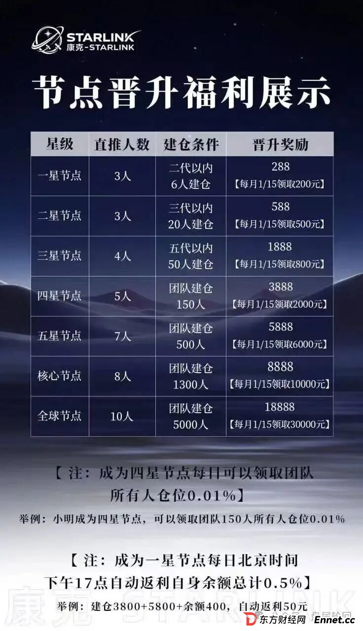 【康克-STARLNK】 曾操盘：安永达 星耀奢汇 yelp点评 CM交易所 香港锦华传媒 一系列短命盘快杀盘(2)