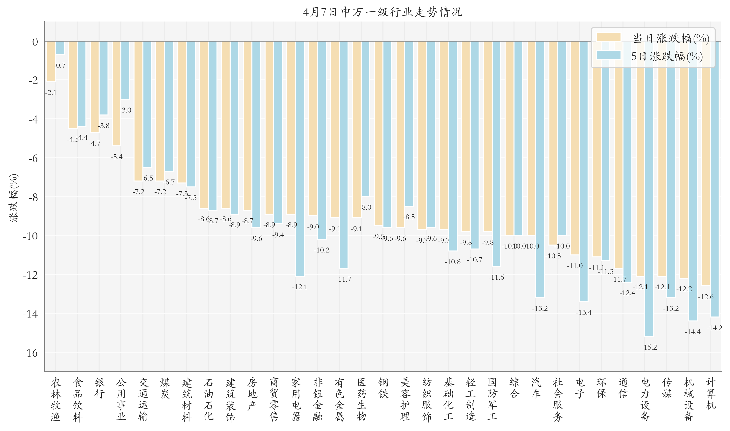4月7日ETF晚报丨中央汇金再次增持ETF；多只农业板块ETF逆势上涨(2)