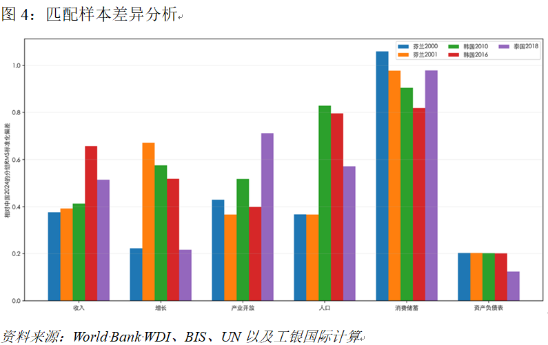 程实：中国消费的全球坐标︱实话世经(4)