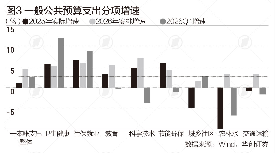 罗志恒:“十五五”财政呈紧平衡,应推动政策转型和财税改革(2) 罗志恒:“十五五”财政呈紧平衡,应推动政策转型和财税改革(2)