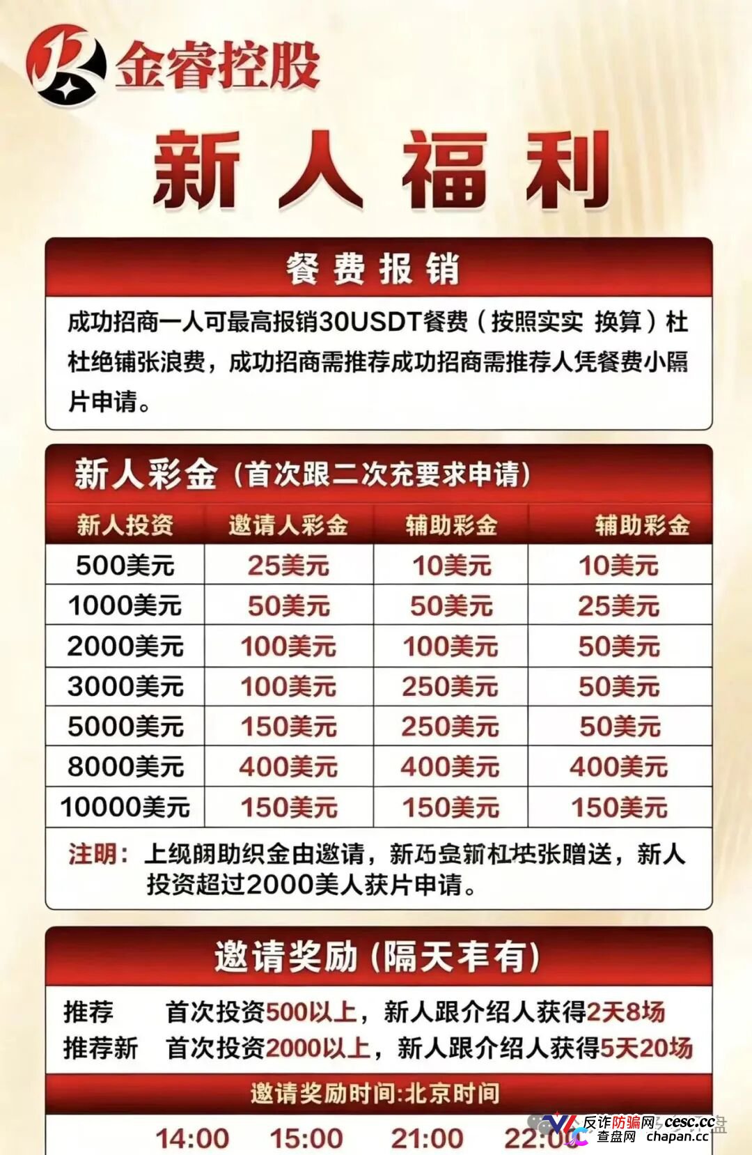 紧急预警 | 金睿控股崩盘跑路中！鑫慷嘉换皮收割提现通道已焊死，速度撤离！(1)