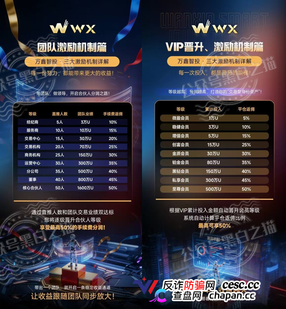 万鑫智投的香港公司董事是个00后！1万港币股本的公司凭什么给你日化1%？(4)