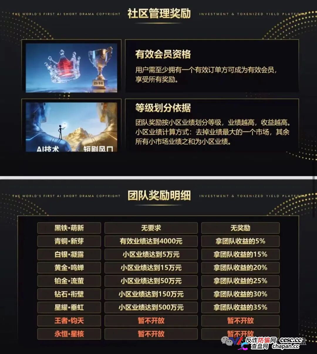 欢宴TV骗局刚崩盘,剧享九州立刻上线接棒——短剧投资割韭菜产业链来了(4) 欢宴TV骗局刚崩盘,剧享九州立刻上线接棒——短剧投资割韭菜产业链来了(4)