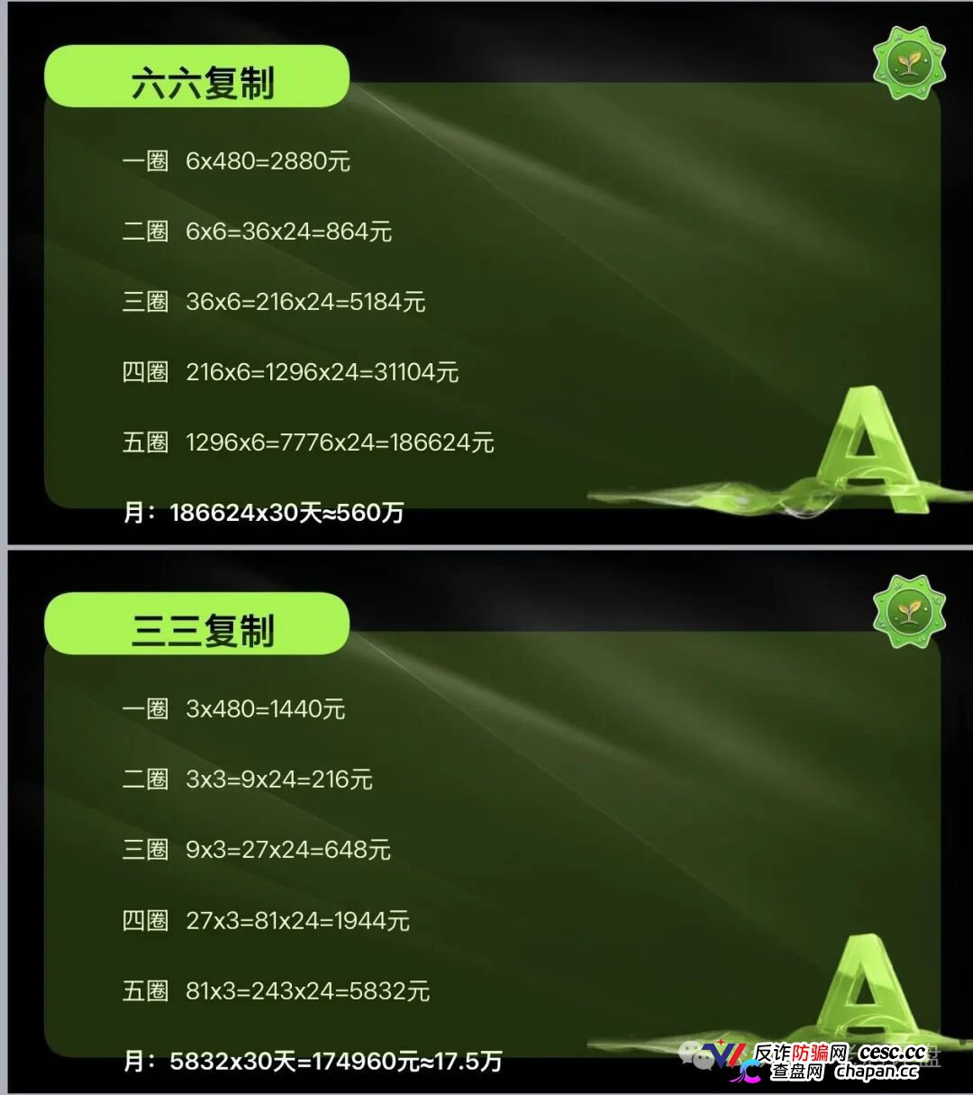 榕树ROOT六级传销已触刑法第224条,级差21%的每一分都是呈堂证供(2) 榕树ROOT六级传销已触刑法第224条,级差21%的每一分都是呈堂证供(2)