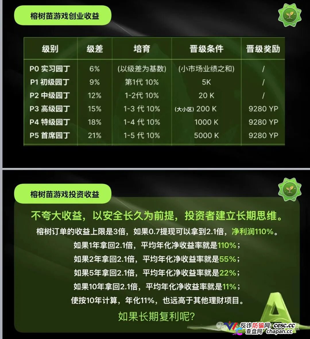 榕树ROOT六级传销已触刑法第224条,级差21%的每一分都是呈堂证供(3) 榕树ROOT六级传销已触刑法第224条,级差21%的每一分都是呈堂证供(3)