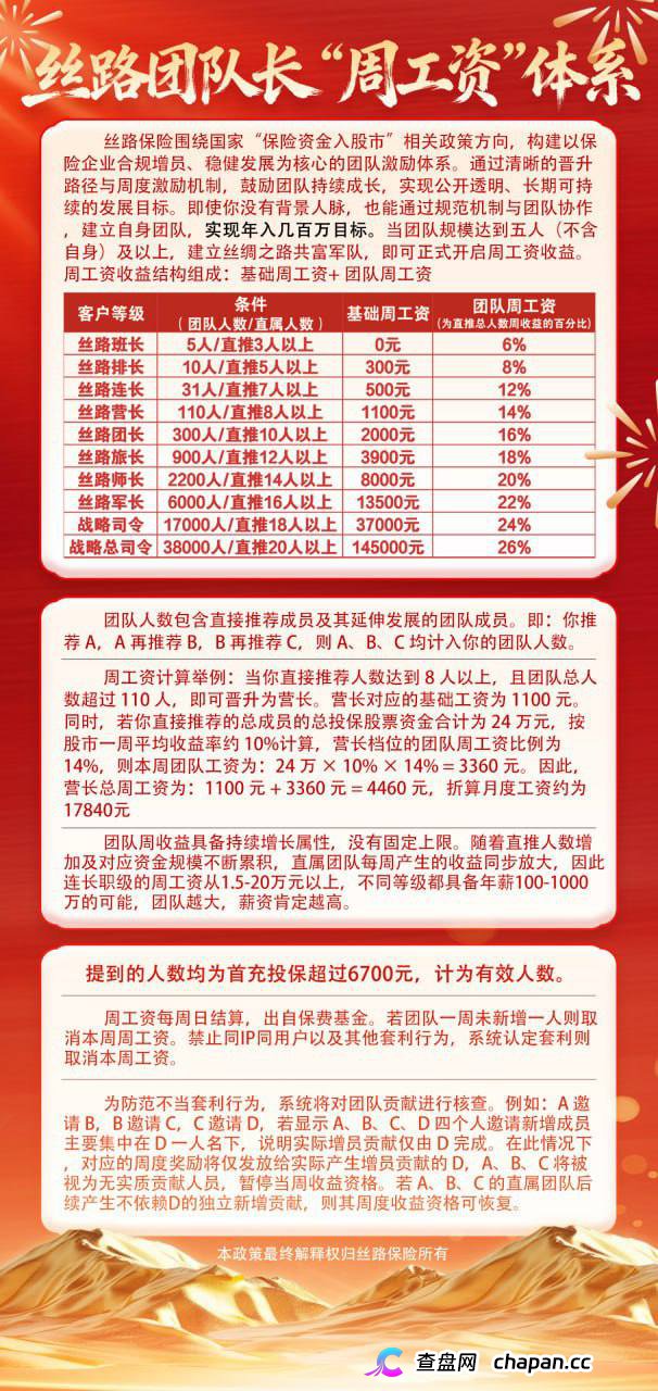 丝路保险是骗局吗?股票跟单+保险赔付包装的资金盘——安我股保平移重启,单割已开始(1) 丝路保险是骗局吗?股票跟单+保险赔付包装的资金盘——安我股保平移重启,单割已开始(1)