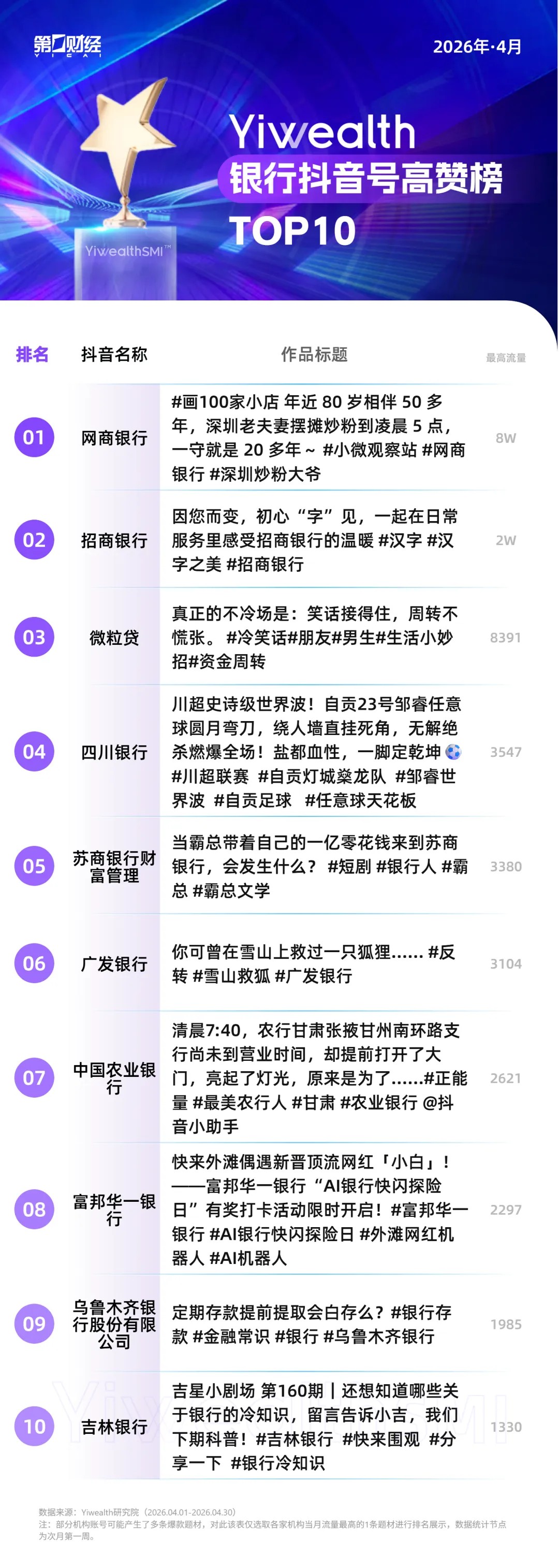 YiwealthSMI｜情景化叙事成银行内容的主流表达方式(3)