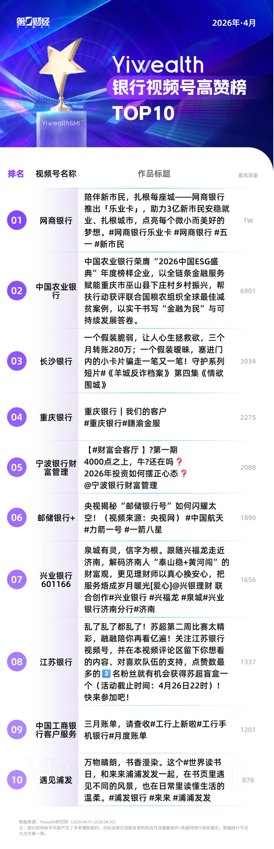YiwealthSMI｜情景化叙事成银行内容的主流表达方式(4)