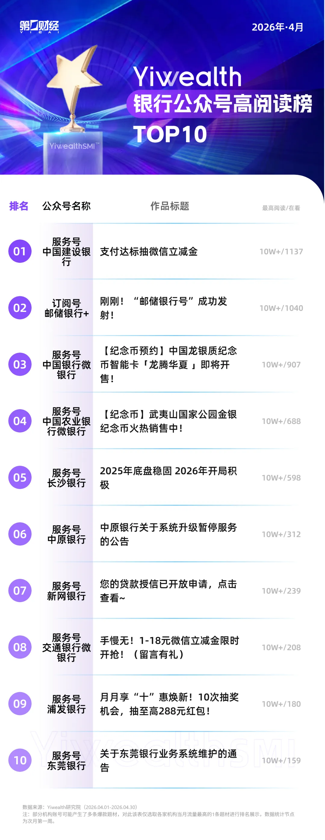 YiwealthSMI｜情景化叙事成银行内容的主流表达方式(5)