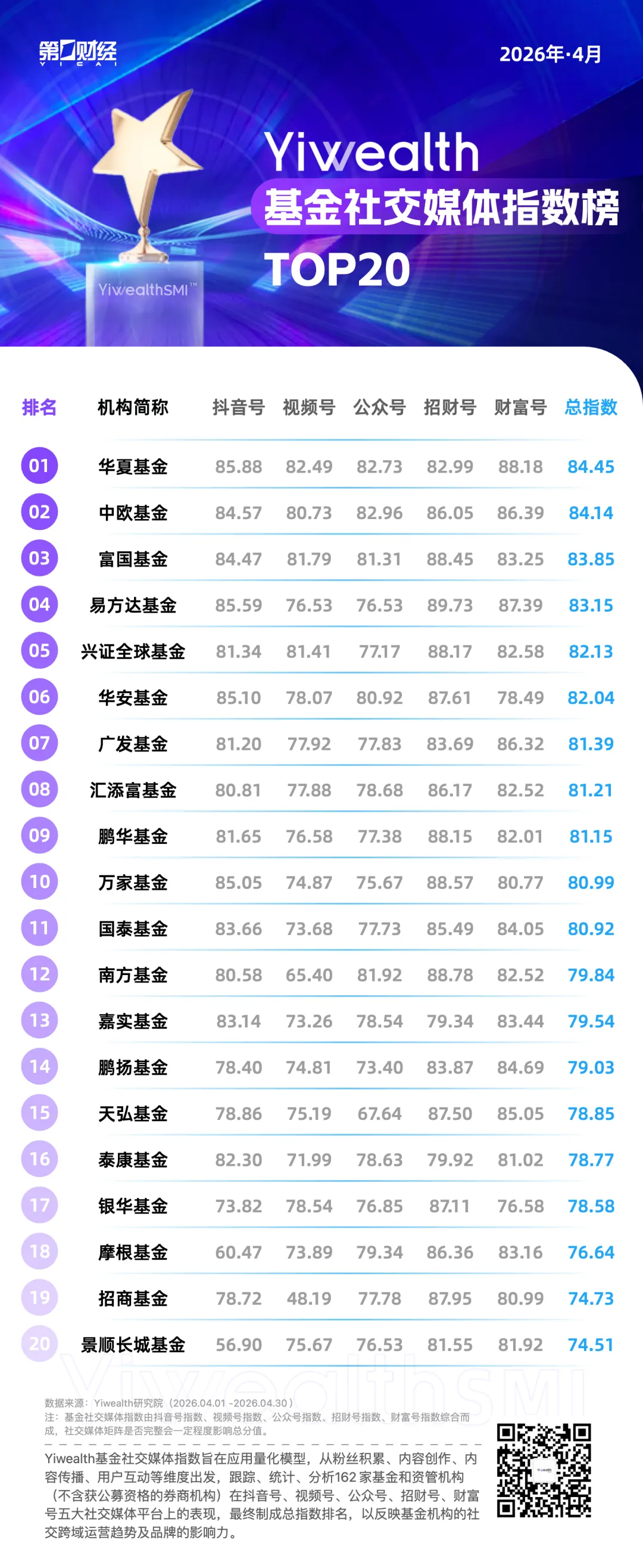 YiwealthSMI|什么是“视频播客”?财经内容也开始“上价值”了?(1) YiwealthSMI|什么是“视频播客”?财经内容也开始“上价值”了?(1)