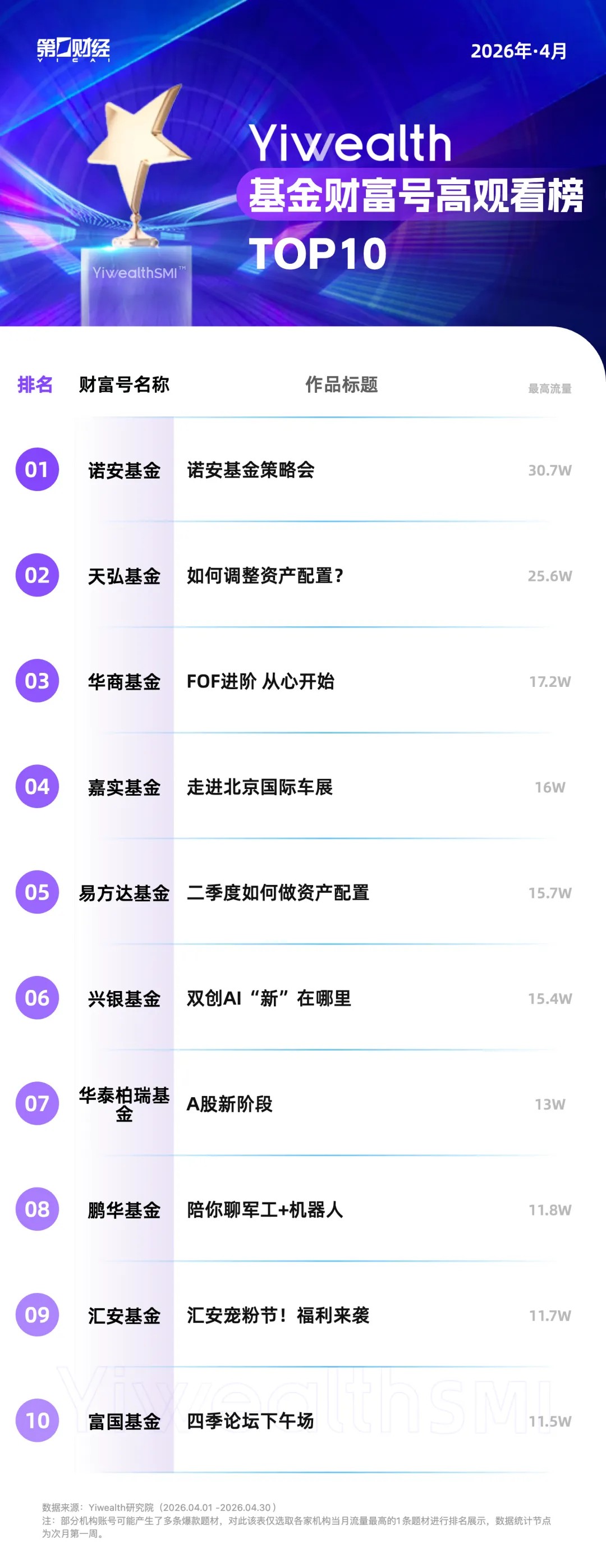 YiwealthSMI|什么是“视频播客”?财经内容也开始“上价值”了?(6) YiwealthSMI|什么是“视频播客”?财经内容也开始“上价值”了?(6)