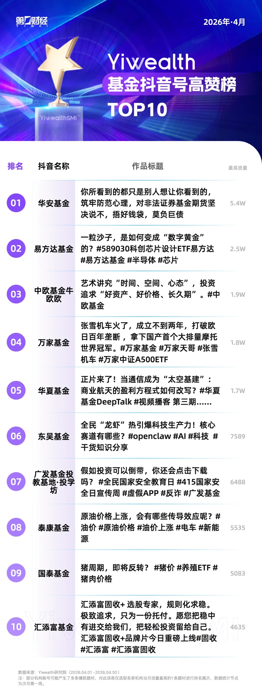 YiwealthSMI|什么是“视频播客”?财经内容也开始“上价值”了?(3) YiwealthSMI|什么是“视频播客”?财经内容也开始“上价值”了?(3)