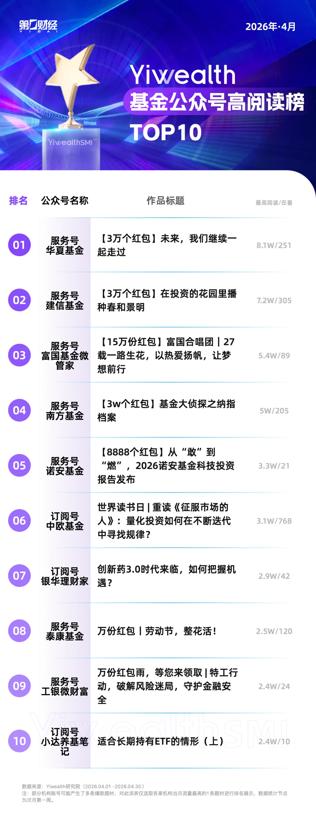 YiwealthSMI|什么是“视频播客”?财经内容也开始“上价值”了?(7) YiwealthSMI|什么是“视频播客”?财经内容也开始“上价值”了?(7)