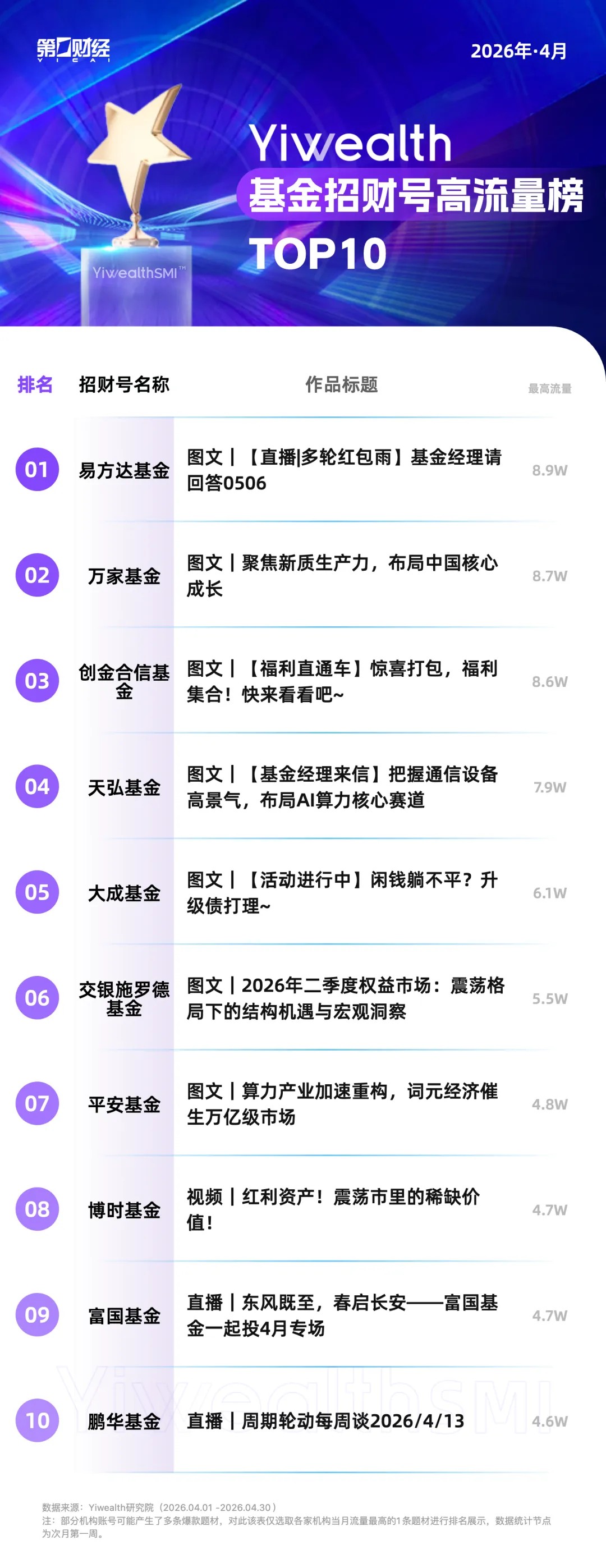 YiwealthSMI|什么是“视频播客”?财经内容也开始“上价值”了?(5) YiwealthSMI|什么是“视频播客”?财经内容也开始“上价值”了?(5)