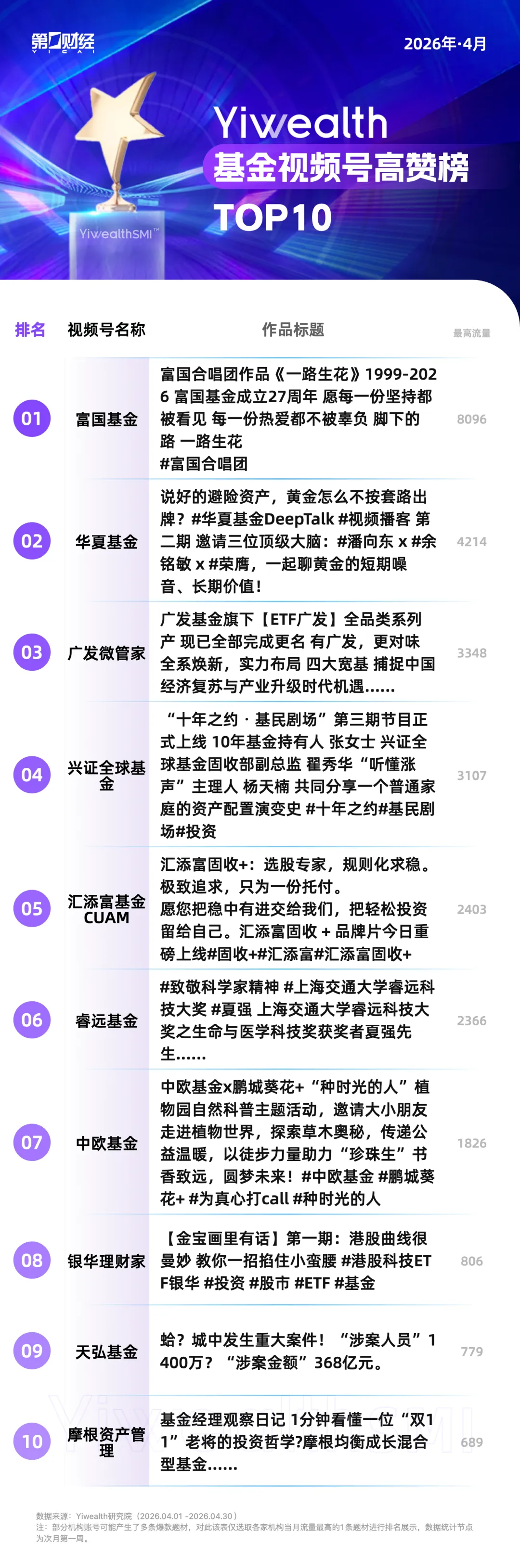 YiwealthSMI|什么是“视频播客”?财经内容也开始“上价值”了?(4) YiwealthSMI|什么是“视频播客”?财经内容也开始“上价值”了?(4)