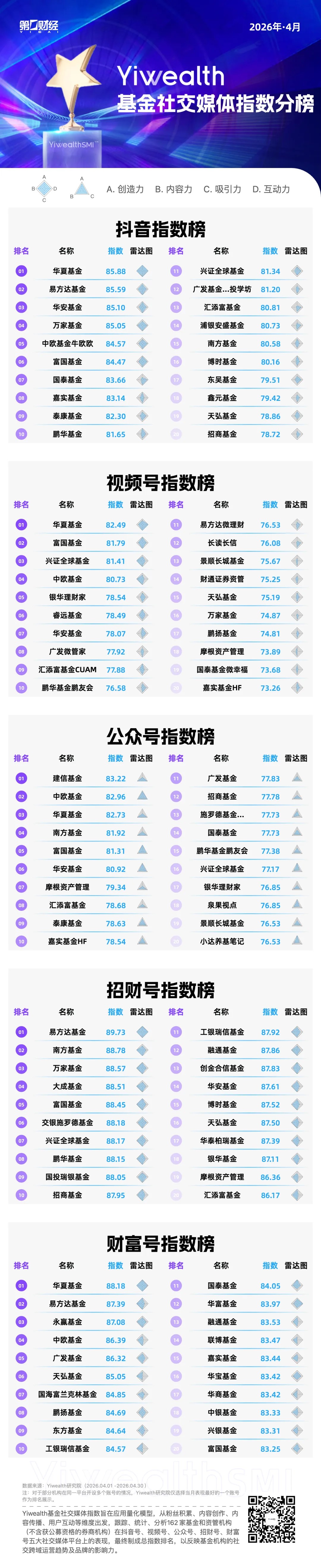 YiwealthSMI|什么是“视频播客”?财经内容也开始“上价值”了?(2) YiwealthSMI|什么是“视频播客”?财经内容也开始“上价值”了?(2)