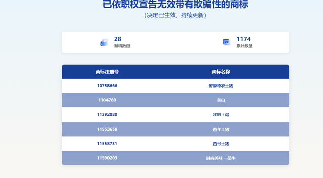 深度｜土猪土鸡“心机商标”扎堆下线，擦边营销暴露了什么行业顽疾(1)