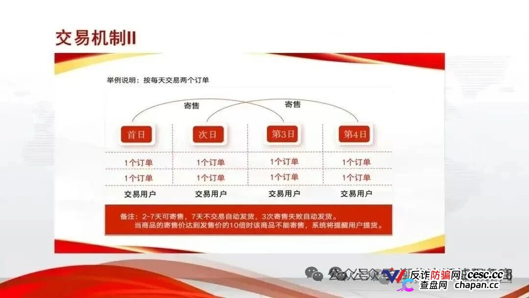 安徽文交所&文潮集市|国资壳、竞拍盘、强制发货:你手里的“藏品”就是法院认定的诈骗道具(3) 安徽文交所&文潮集市|国资壳、竞拍盘、强制发货:你手里的“藏品”就是法院认定的诈骗道具(3)