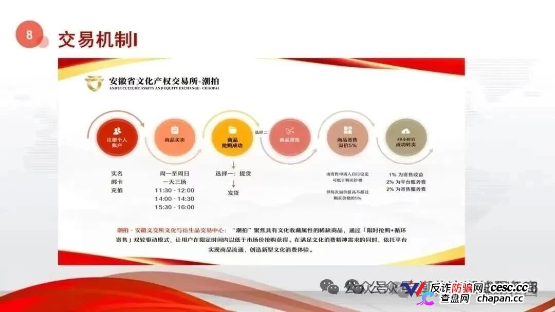 安徽文交所&文潮集市|国资壳、竞拍盘、强制发货:你手里的“藏品”就是法院认定的诈骗道具(4) 安徽文交所&文潮集市|国资壳、竞拍盘、强制发货:你手里的“藏品”就是法院认定的诈骗道具(4)