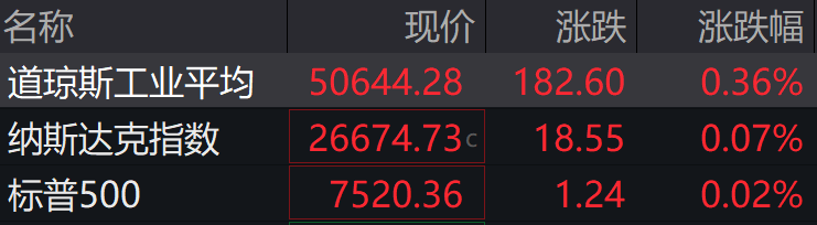 盘前必读丨长鑫科技IPO已提交注册;德福科技拟31亿布局高端AI铜箔(2) 盘前必读丨长鑫科技IPO已提交注册;德福科技拟31亿布局高端AI铜箔(2)