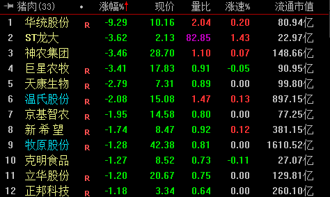 收盘｜沪指涨0.67% AI算力产业链走高(3)