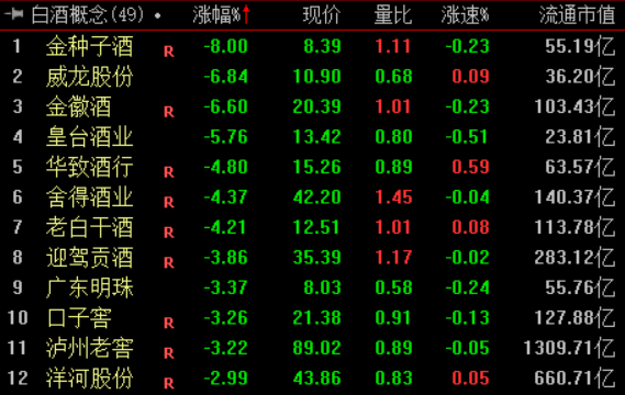 收盘丨沪指涨0.12% 算力硬件产业链延续强势(3)